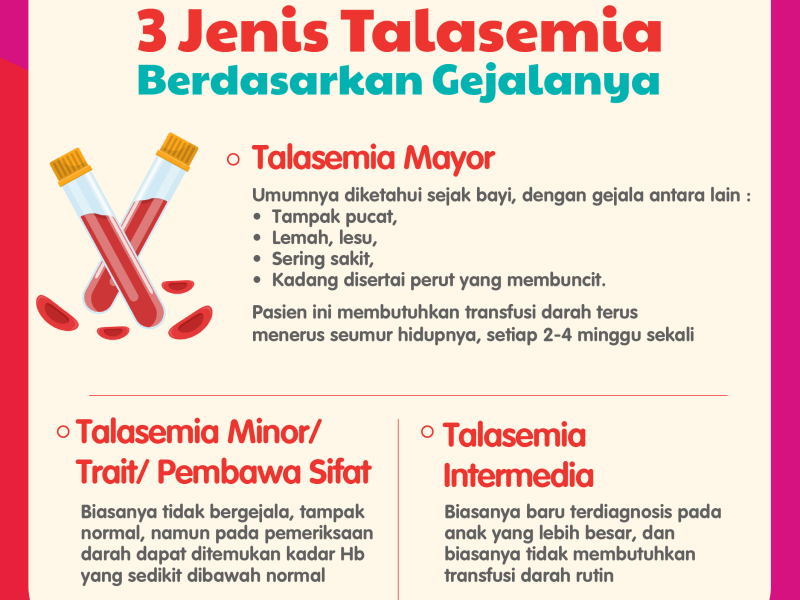 Thalasemia